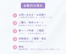 シンプルで分かりやすいスライド資料を作成します ｜図解料込み・動画や音声からの資料作成◯・修正無制限 イメージ2