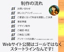 ヒートマップ解析士がWebサイト制作・改善します 公開して終わりではない、PDCAを回し育てるWebサイト制作 イメージ3
