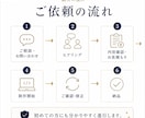 個人事業主向け1ページHPを制作します 文章・構成・デザイン・スマホ対応までまとめて承ります イメージ4