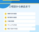 業務マニュアル引き継ぎ手順書を作成します 属人化した業務を分かりやすく整理します イメージ4