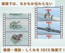 工業製品の3DCG動画を作成します 製品の機構・機能・しくみなどの説明用の動画を作成します イメージ2