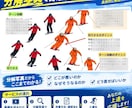 あなたの滑りの課題と改善策をお伝えます 動画から分解写真を作成し改善点を教えます イメージ4