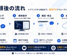 AIを活用して業務用Webアプリを作ります エンジニア不在でも低コストでWebアプリを開発・公開します イメージ3