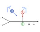 思考と感情がクリアになるセラピーを提供します アメリカ軍隊の出資により開発された、ネガティヴ感情の解放とは イメージ2
