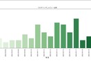 ビジネスサイドの方の情報収集の効率化を支援致します 情報収集は面倒だなぁと思っている方は気軽にご連絡を(^^) イメージ1
