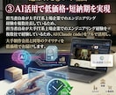 その場で話しながらHP/LPのモック作成します その場でモックを作成し後日HP/LPを納品、公開までやります イメージ4
