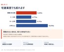 宅建業者名簿を都道府県別で即納します 電話番号つき｜郵送DM名簿・一覧に使えるExcel イメージ5