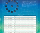 ルーン占術｜2025年の運勢リーディングいたします "12の分野"の運勢を一挙読み！ワンポイントアドバイス付 イメージ3