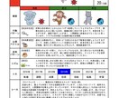新【あなたはどの動物？】あなたの本当の個性調べます 人間関係で悩んでいる方、まだ知らない自分の個性を知りたい方 イメージ3