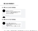 毎月7人限定/最新の無在庫転売ノウハウを伝授します 3月残7人/スモールビジネスで人生を変えた私が全てを大公開！ イメージ5