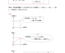 苦手な人必見!高校物理を1からすべて教えます 教員、塾講師、家庭教師の経験を活かして親身に対応します イメージ4