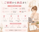 文字1.5円★テーマに沿った記事を執筆します 指定KWを自然に入れ、読みやすい本文に仕上げます イメージ5