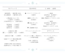透明感ある人物アイコン制作します 透明感と空気感を大切に丁寧に制作します イメージ3