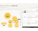 ほぼ即日で住宅のコーディネートプランを作ります ”自身の知識×AI”を掛け合わせたプランをご提示いたします イメージ5