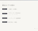 LP・HPコーディング代行します デザインカンプ支給でHTML/CSS対応 イメージ2