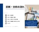 Z世代視点で求人票を辛口診断します 「アットホーム」は地雷です。Z世代が応募しない理由を翻訳 イメージ3