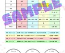 四柱推命×生活×性格で、自分の整え方が分かります 迷い悩み滞り。頑張りすぎない優しい変化で本来のバランスへ イメージ2