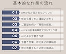 AI記事を販売実績1,200件超の人間が仕上げます 単なる量産で終わらない、読まれる記事を月20本納品します イメージ3