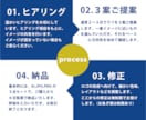 ブランドの魅力がしっかり伝わるロゴを制作します あなたの思いをしっかり反映。だから長く使いたくなる。 イメージ2