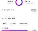 限定5名。マーケのプロが高品質SNS運用代行します 見込み客が集まるプロのInstagram・Twitter運用 イメージ6