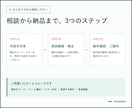 GAS・スプレッドシートのエラーを修正します 止まった処理を原因調査から動作確認まで対応 イメージ3