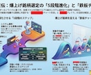 トレードの自動化についてアドバイスいたします トレード自動化でポテンシャルを最大化、効果的な戦略をご提供 イメージ2