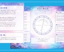 飾れる一枚あなただけのホロスコープ鑑定書を作ります 生まれた瞬間の星空を、一枚の絵にしてお届けします イメージ2