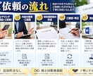 行政書士が「OEM契約書」を作成致します 契約書作成に強い行政書士が貴社の「OEM契約書」を作成します イメージ5