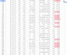 パチスロのデータ数値化を提供いたします データ活用、データ運用で設定6をつもれる！？ イメージ2