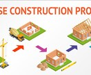 注文住宅のセカンドオピニオン｜家づくり相談承ります 今の家づくりに不満・疑問ありませんか？建築士が質問に答えます イメージ6