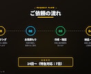 スタンダード｜複数の作業をまとめて自動化します 複数処理をまとめて時短｜取込・集計・出力を一気に完結 イメージ3