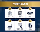 文字だらけの資料を「伝わるスライド」に整えます 一目で伝わるスライド・プレゼン資料・営業資料を作成します イメージ6