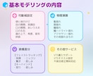 最短10日納品!Vtuberモデリングいたします 活動にすべて揃うVtuberモデリングをご提供！ イメージ3