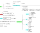 世界観、作品制作のなぜ?なに?の相談をします 図解を使ってあなたの問題をわかりやすく分析します イメージ1