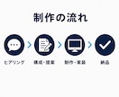 セミナー集客LPをWordPressで作成します 申し込みが増えるオンラインセミナーLP制作 イメージ4