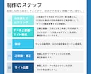 プロがShopifyでお望みのECサイト制作します 〜高機能なShopifyECサイト作成・制作を実現！ イメージ4