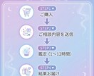 3枚で深く視る／あなたの悩みを詳細鑑定します 3枚のカードで多角的に。写真付き詳細鑑定◎ イメージ3