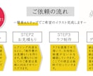 素材お探しですか？図解/美容/解剖イラスト描きます 前職理学療法士でプロのイラストレーターが描く安心クオリティ！ イメージ2