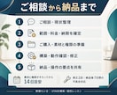 UTAGE構築代行で販売と会員導線を整えます 公式活用事例集掲載｜約600名の会員サポート経験 イメージ8