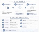 あなただけの一週間コーデをまるっと提案します パーソナルスタイリストにおまかせ！8アイテムの最強着回し術！ イメージ5