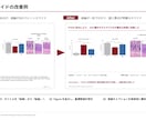 医療・研究発表スライドを見やすく整えます 抄読会・学会・院内発表のパワポを丁寧にブラッシュアップ イメージ2