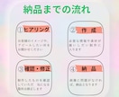 女性向けココナラサムネイル画像作ります‼ます 選ばれるためのオリジナルサムネイル画像作成！ イメージ2
