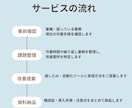 初期モニター！面倒な事務をAIで自動化提案します ざっくり相談OK！ITが苦手な方向けに業務整理から提案 イメージ2