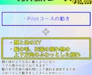 イラストから制作！vtuberモデルを制作します 今だけ料金20％OFFのお得なキャンペーン中！ イメージ4