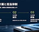 Canvaで伝わるスライド資料を制作します スライドを見やすく整理。編集できるCanvaデータで納品 イメージ7