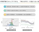 統計学専門家が統計学・統計解析の個人指導をします 査読付き国際論文の執筆実績や博士論文の支援実績が多数あります イメージ2