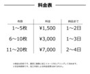 完全枚数制！ ハイクオリティな画像加工を行います SNS・サムネイル・商品画像・バナー等の画像を作ります。 イメージ5
