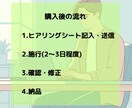 1文字約0.8円10000文字の記事制作いたします 文字数・記事数増減対応可能 キーワード選定・定期購入特典有り イメージ4