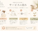 悩みや愚痴を整理し次の一歩を見つけます 話すだけでもOK。一緒に整理します イメージ3