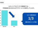 融資・補助金対応の事業計画書を作成します 元銀行員の知見を学習したAIが、あなたの事業を形にします イメージ8